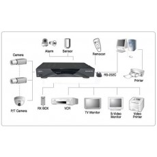 [세트XAD100NK02] DVR(500G)+ (돔카메라+케이블+Bnc 2세트) CCTV 감시카메라 녹화 DVR 패키지