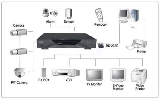 [세트XAD4004R100H01] XAD-4004+(돔카메라+케이블10m 1세트) CCTV 감시카메라 DVR 녹화장치 패키지
